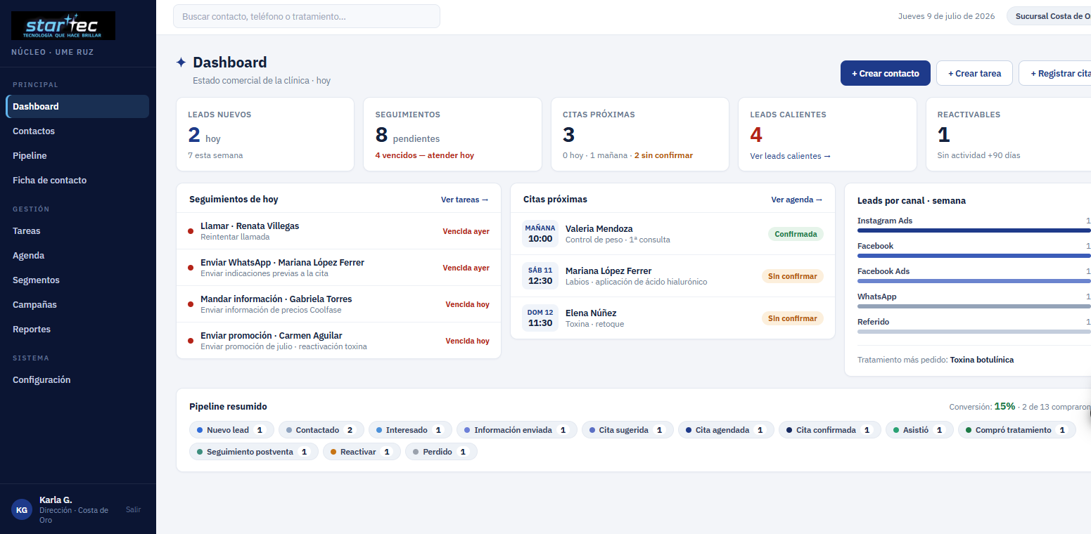 Dashboard de Clinic OS — Núcleo operando la agenda y el pipeline de una clínica