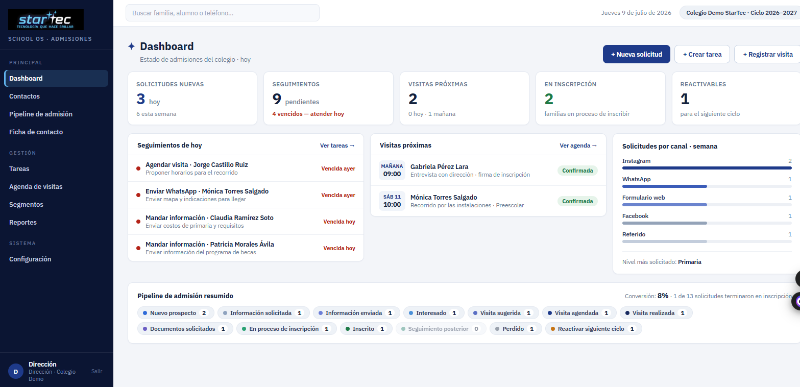 Dashboard de School OS — pipeline de admisiones de un colegio